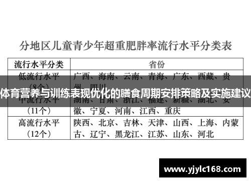 体育营养与训练表现优化的膳食周期安排策略及实施建议