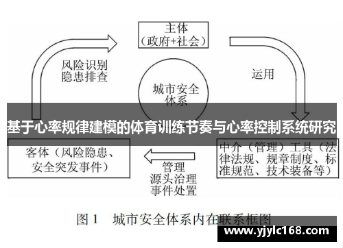 基于心率规律建模的体育训练节奏与心率控制系统研究