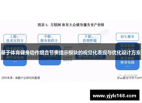 基于体育健身动作组合节奏提示模块的视觉化表现与优化设计方案