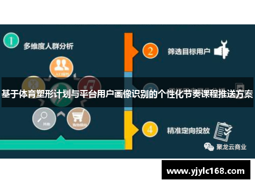 基于体育塑形计划与平台用户画像识别的个性化节奏课程推送方案